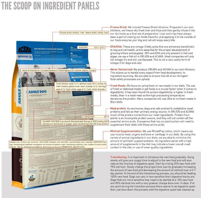 Understanding Ingredient Panels